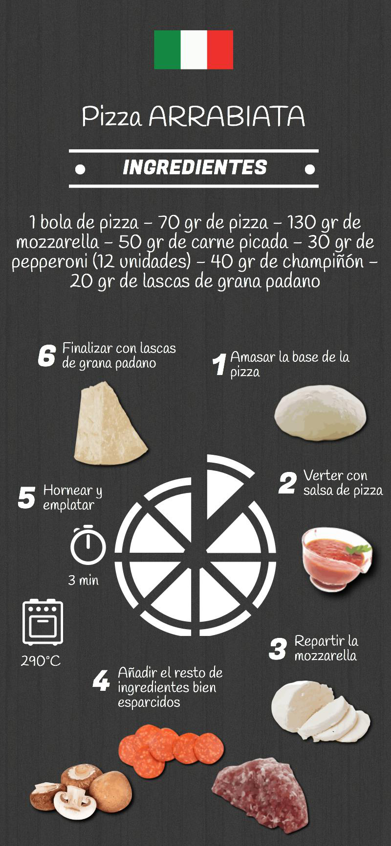 arrabiata