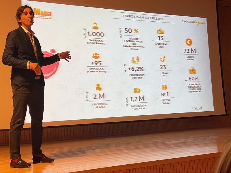 Novedades en nuestra convención de franquiciados 2023: #somosORIGINALE