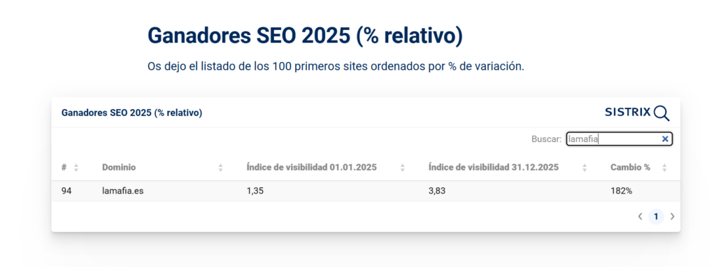ranking seo sixtrix